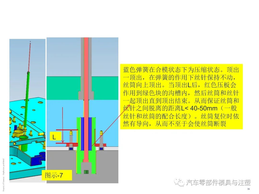 出口汽车模设计要求有哪些?的图16